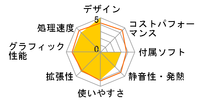 Gateway 714JP�̃��[�U�[���r���[