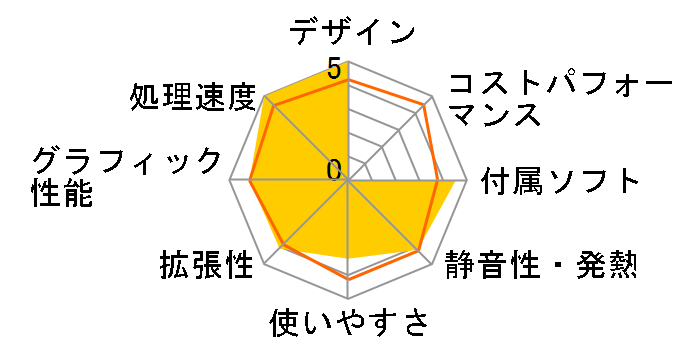 Gateway GT5038j�̃��[�U�[���r���[