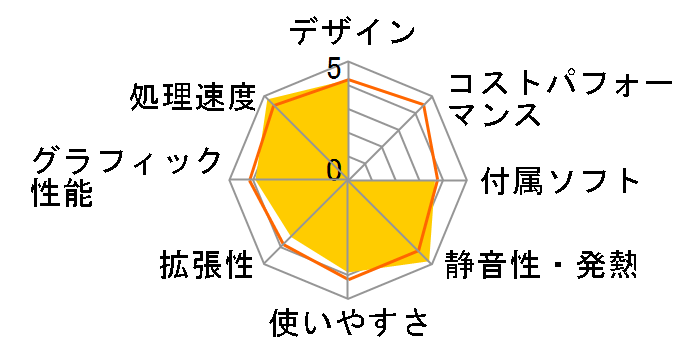 Gateway GT5062j�̃��[�U�[���r���[