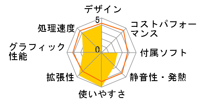 Gateway GT5092j�̃��[�U�[���r���[