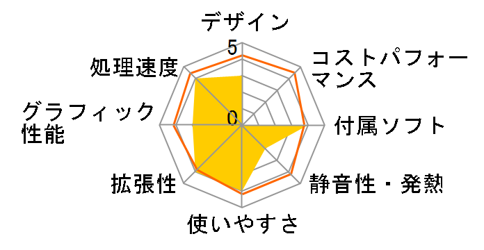 Gateway GT5094j�̃��[�U�[���r���[