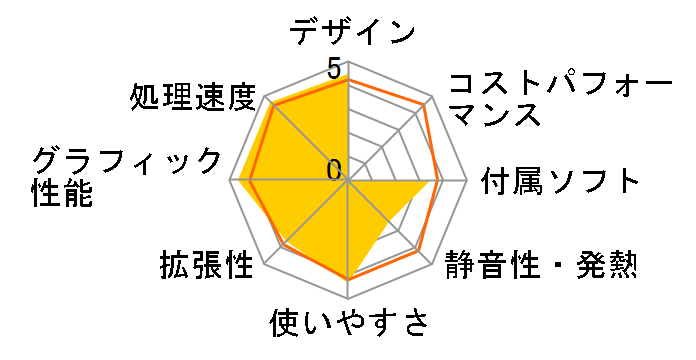 Gateway GT5096j�̃��[�U�[���r���[