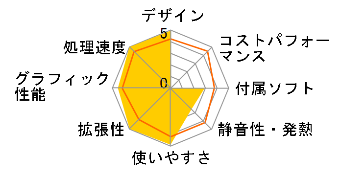 Gateway GT5098j�̃��[�U�[���r���[