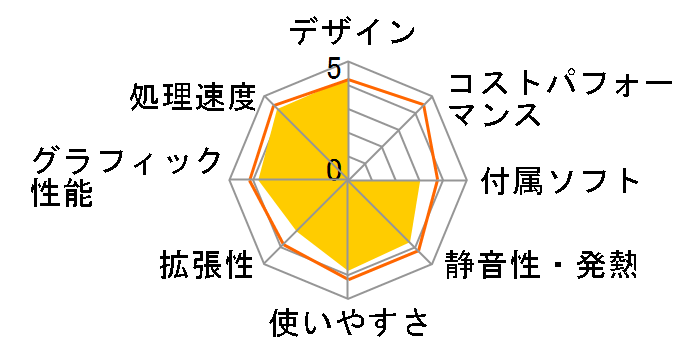 Gateway GT5652j�̃��[�U�[���r���[