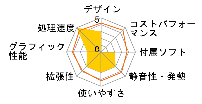 eX.computer Aero Stream B30J-6630E�̃��[�U�[���r���[