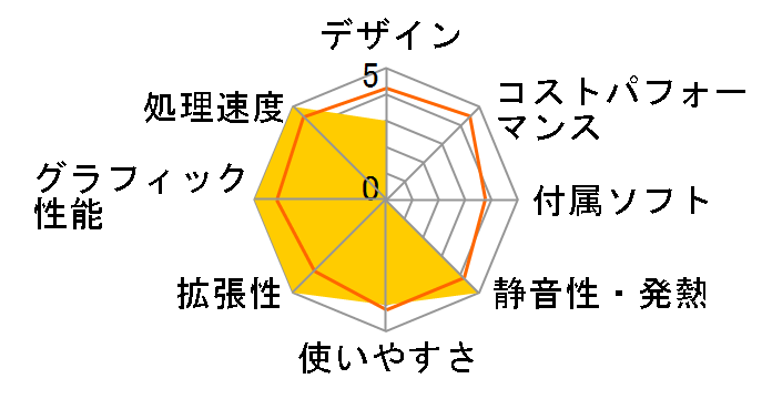 FRCA-6600/86TX�̃��[�U�[���r���[