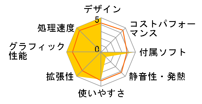 FRKM-2180/G31VB�̃��[�U�[���r���[