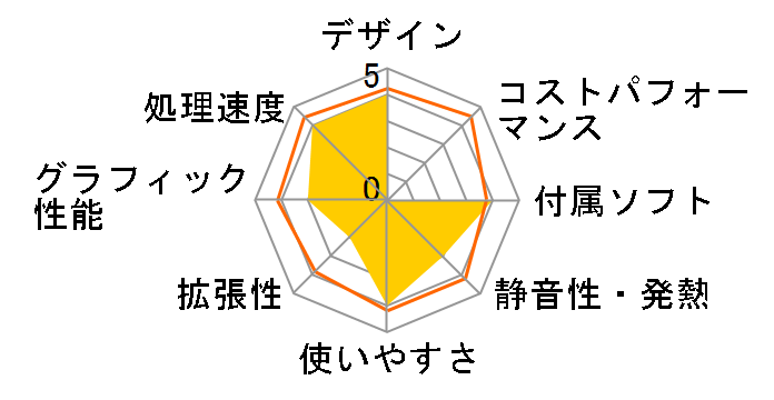 FMV-DESKPOWER CE40UN�̃��[�U�[���r���[