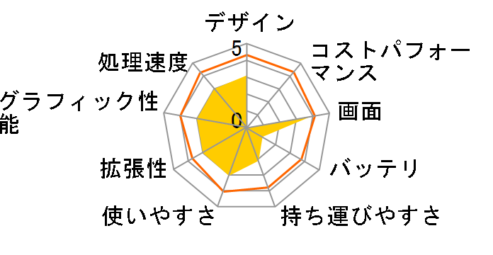 LaVie L LL550/5D�̃��[�U�[���r���[