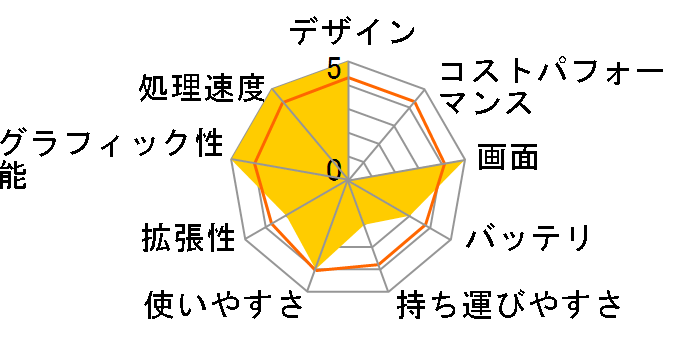 LaVie C LC700/7D�̃��[�U�[���r���[