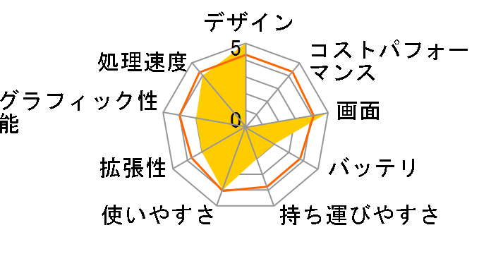 LaVie S LS700/8D�̃��[�U�[���r���[