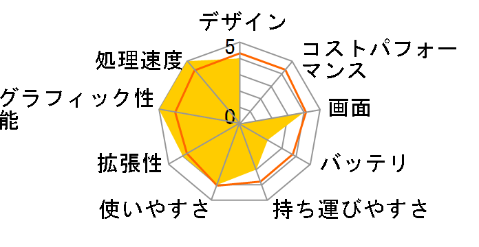 LaVie T LT900/AD�̃��[�U�[���r���[