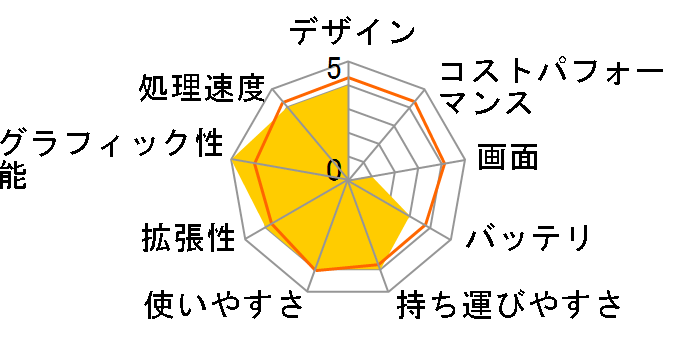 LaVie RX LR500/BD�̃��[�U�[���r���[