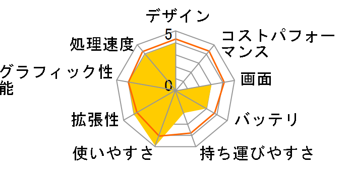 LaVie TW LW900/CD�̃��[�U�[���r���[