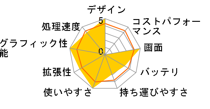 LaVie TW LW900/DD�̃��[�U�[���r���[