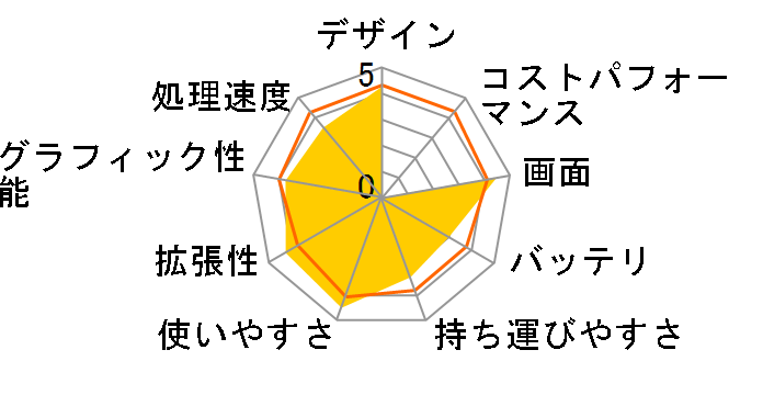 LaVie A LA790/DD�̃��[�U�[���r���[