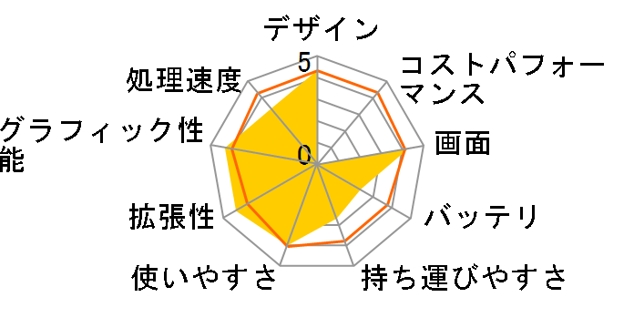 LaVie L LL770/DD�̃��[�U�[���r���[