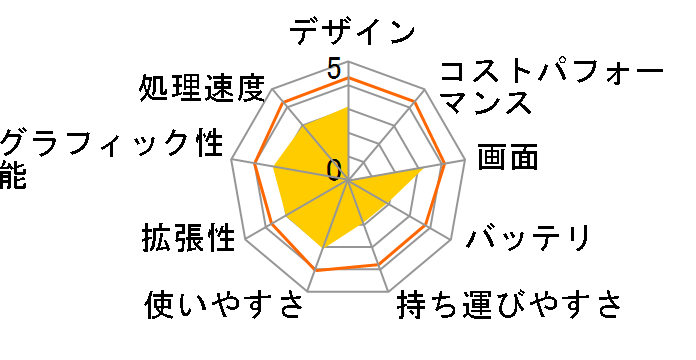 LaVie L LL750/DD�̃��[�U�[���r���[