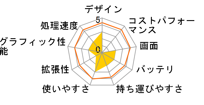 LaVie L LL370/ED�̃��[�U�[���r���[