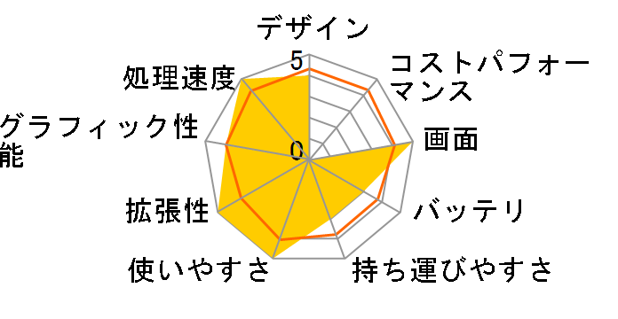 LaVie L LL790/FD�̃��[�U�[���r���[