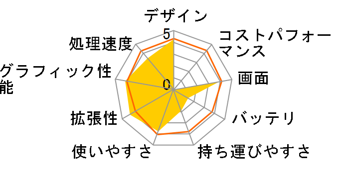 LaVie L �A�h�o���X�g�^�C�v LL850/JG�̃��[�U�[���r���[