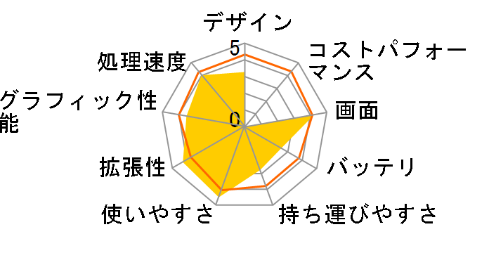 LaVie C LC900/KG�̃��[�U�[���r���[