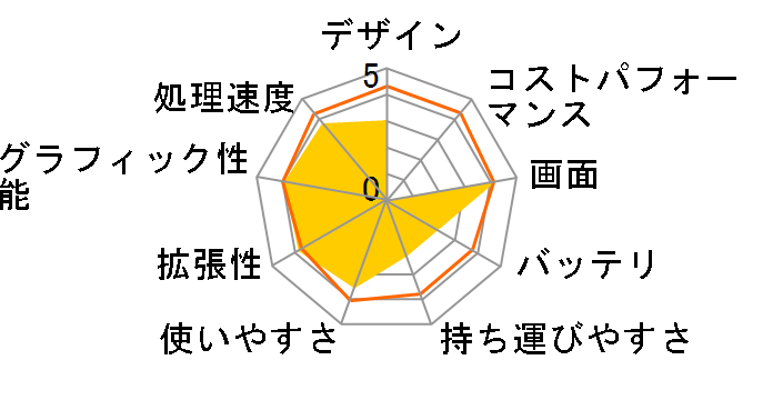 LaVie C LC900/MG�̃��[�U�[���r���[