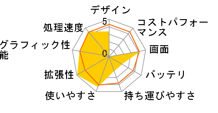 LaVie C LC800/MG�̃��[�U�[���r���[