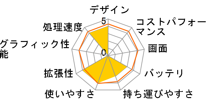 LaVie N LN500/RG6M̃[U[r[