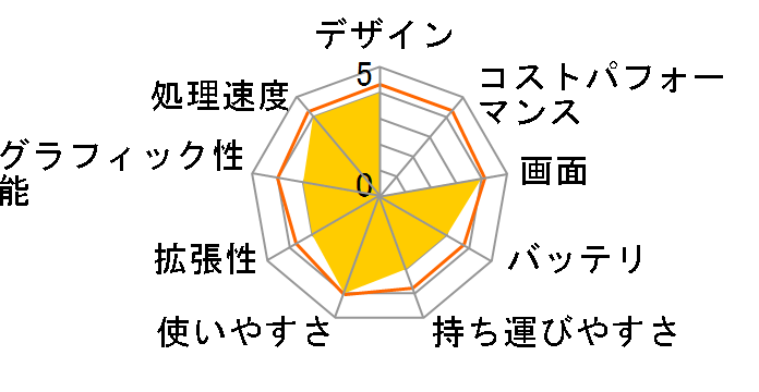 LaVie N LN500/RG6W̃[U[r[