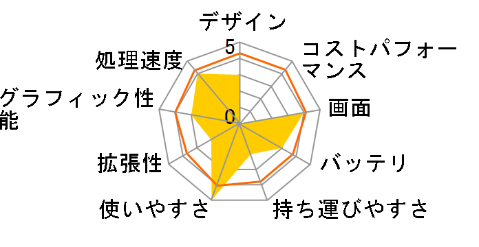 LaVie L �X�^���_�[�h�^�C�v LL570/RG�̃��[�U�[���r���[