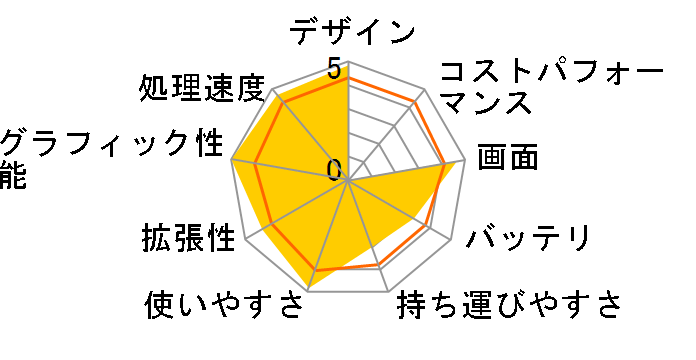 LaVie C LC950/RG PC-LC950RG�̃��[�U�[���r���[