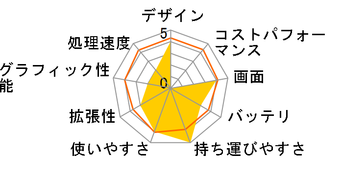 FMV-BIBLO LOOX S73AW�̃��[�U�[���r���[