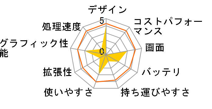 FMV-BIBLO NB16B�̃��[�U�[���r���[