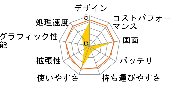 FMV-BIBLO NB9/1600L FMVNB916L�̃��[�U�[���r���[