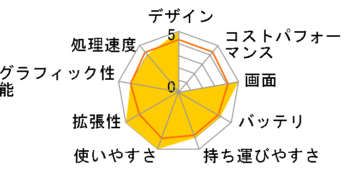 FMV-BIBLO NH50G/T FMVNH50GT�̃��[�U�[���r���[