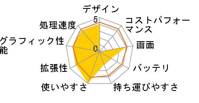 FMV-BIBLO NB75G FMVNB75G�̃��[�U�[���r���[