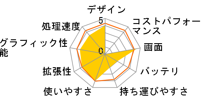 FMV-BIBLO NB75H/T FMVNB75HT�̃��[�U�[���r���[