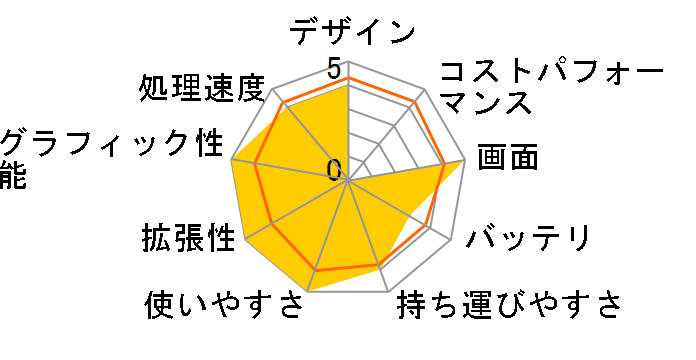 FMV-BIBLO NB75H FMVNB75H̃[U[r[