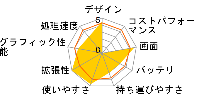 FMV-BIBLO NB50J FMVNB50J̃[U[r[