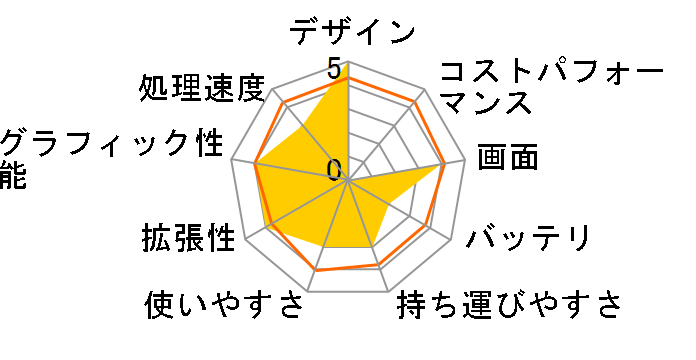 FMV-BIBLO LOOX T70J FMVLT70J�̃��[�U�[���r���[