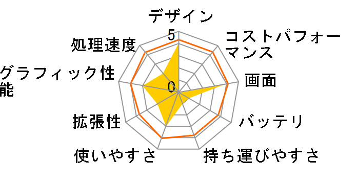 FMV-BIBLO MG70K FMVMG70K�̃��[�U�[���r���[