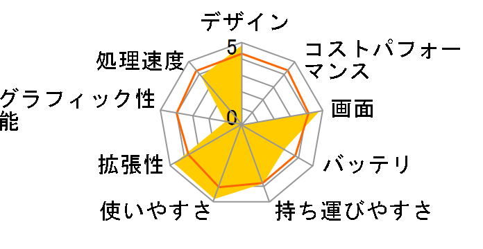 FMV-BIBLO NB50L FMVNB50L�̃��[�U�[���r���[