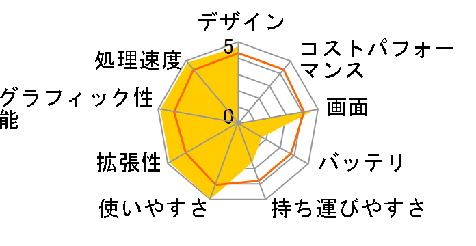 FMV-BIBLO NX90M/W FMVNX90MW�̃��[�U�[���r���[