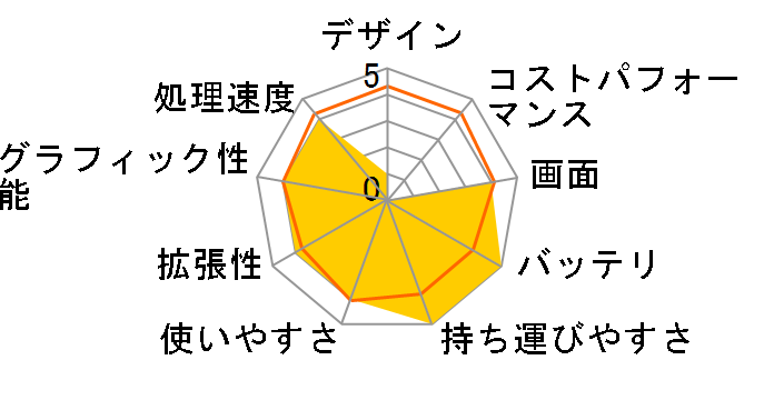 FMV-BIBLO MG70R FMVMG70R�̃��[�U�[���r���[