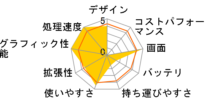 FMV-BIBLO NX95S/D FMVNX95SD�̃��[�U�[���r���[