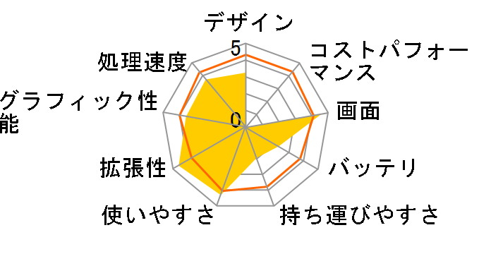 FMV-BIBLO NX90U/D FMVNX90UD̃[U[r[