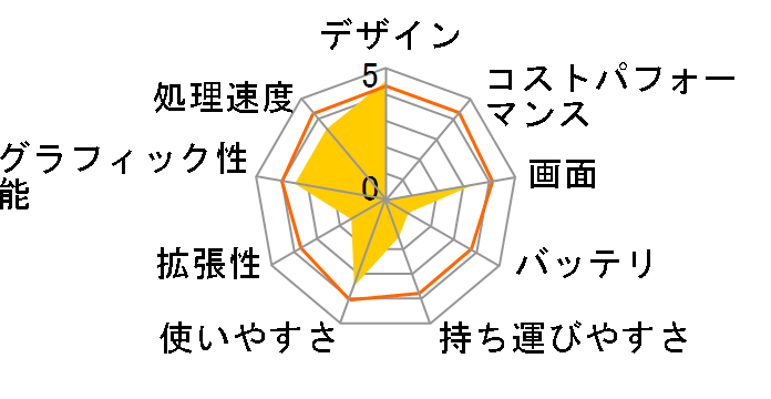 FMV-BIBLO NF75U/V FMVNF75UV�̃��[�U�[���r���[