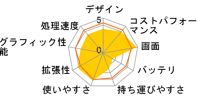 FMV-BIBLO NF70U FMVNF70U�̃��[�U�[���r���[