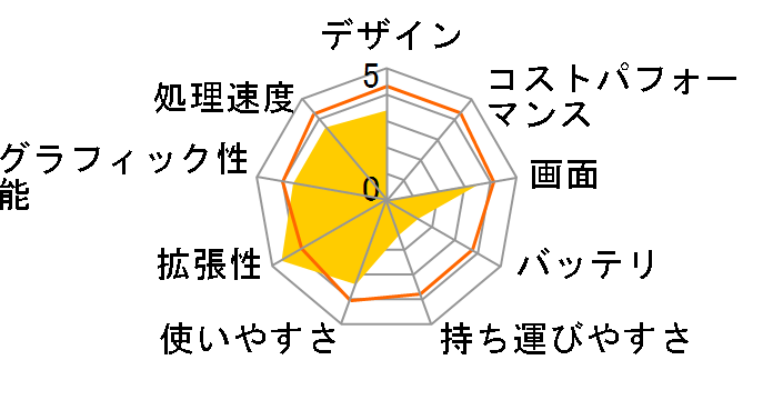 FMV-BIBLO NB55U/D FMVNB55UD�̃��[�U�[���r���[